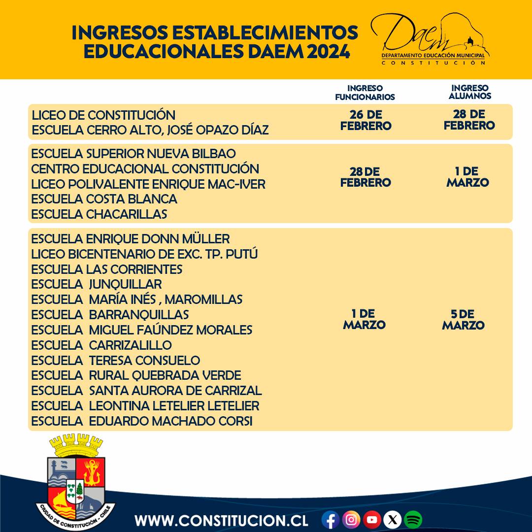 INGRESOS DE ESTABLECIMIENTOS EDUCACIONALES MUNICIPALES 2024